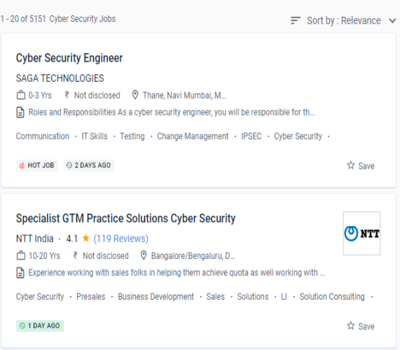 Cyber Security internship jobs in Indore