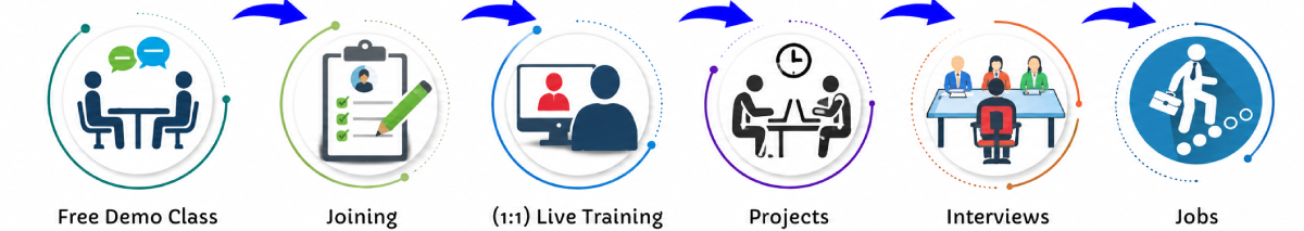 Angular JS Online Live Classes in Indore | Free Demo Training